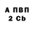 Бутират вода Anton Skutin